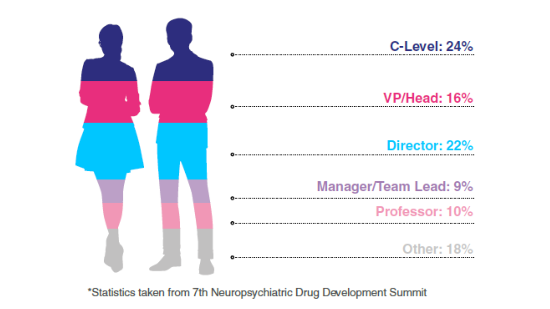 audience seniority - Non-Opioid Pain Therapeutics Summit